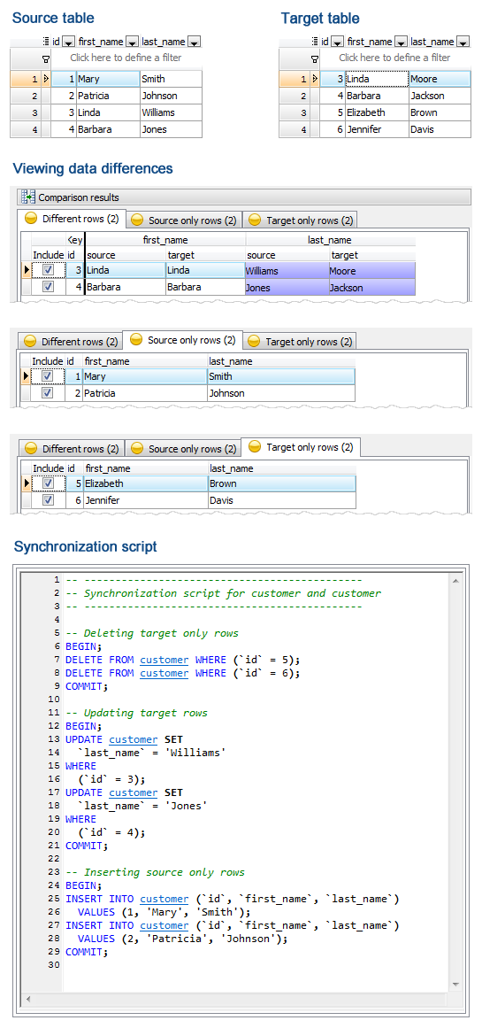 Synchronization Script