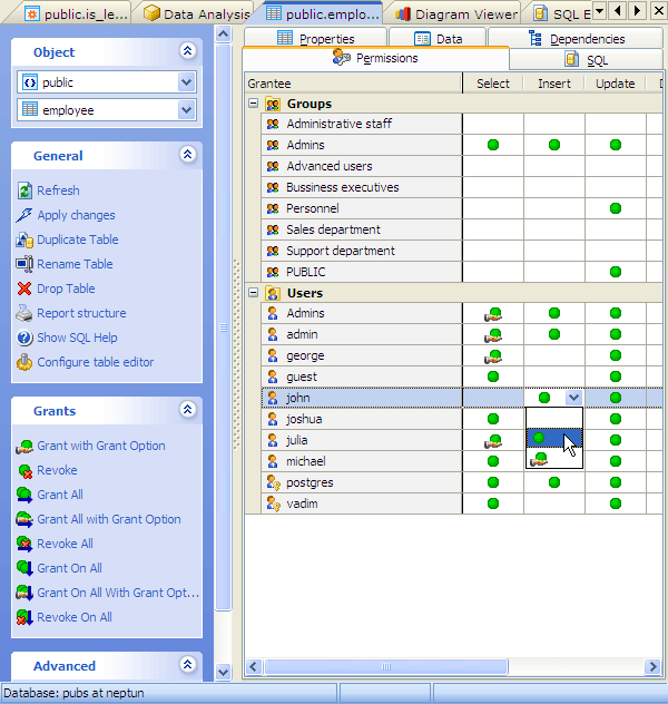 Grants and Permissions