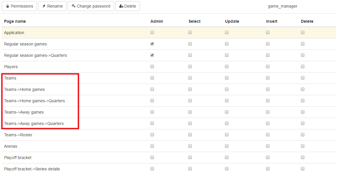 All-level permissions