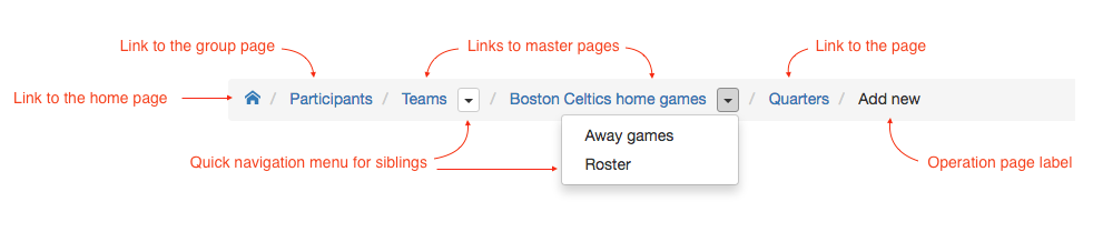 Breadcrumb Navigation