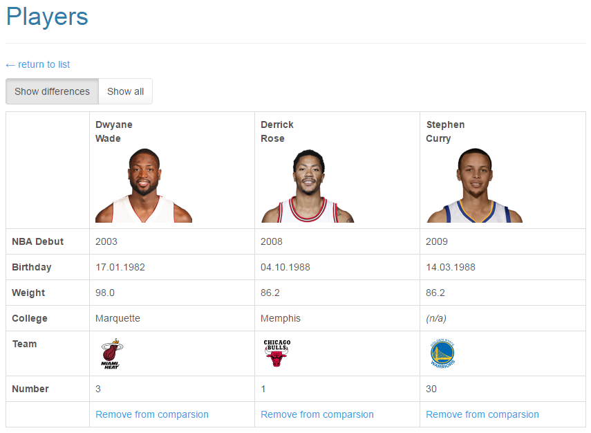 Record Comparison page